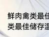 鲜肉禽类最佳储存温度是多少 鲜肉禽类最佳储存温度